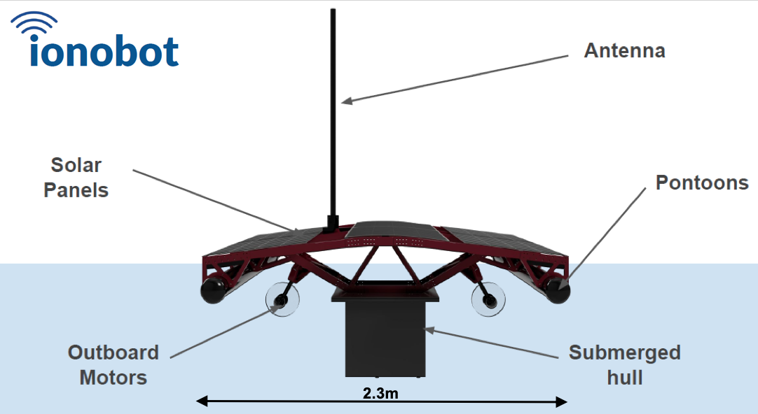 Ionobot Model diagram